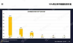 2023年最新最全的20种数字