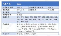 选择最佳数字钱包：哪个