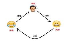 Tokenim交易变现：如何高效