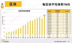 探索低手续费钱包：Tokenim的最佳替代方案