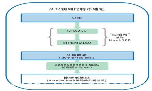 数字钱包充值软件推荐：如何快速、方便地为您的数字钱包充值